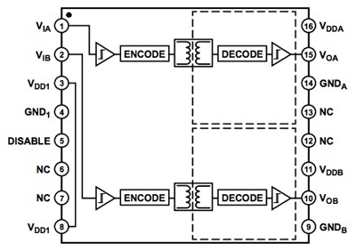 Analog Devices ADuM1233/4 Analog Devices ADuM1233/4